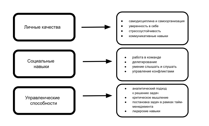 Качества, которые полезны в предпринимательстве