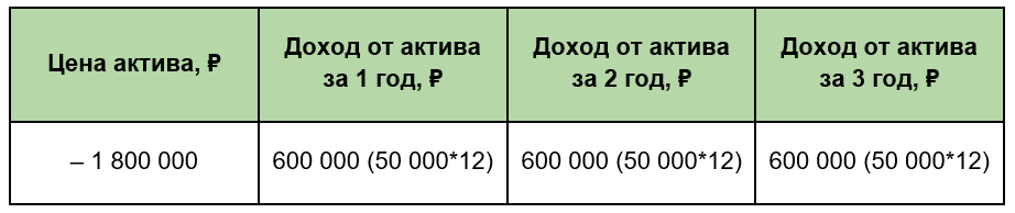 Что такое дисконтирование денежных потоков