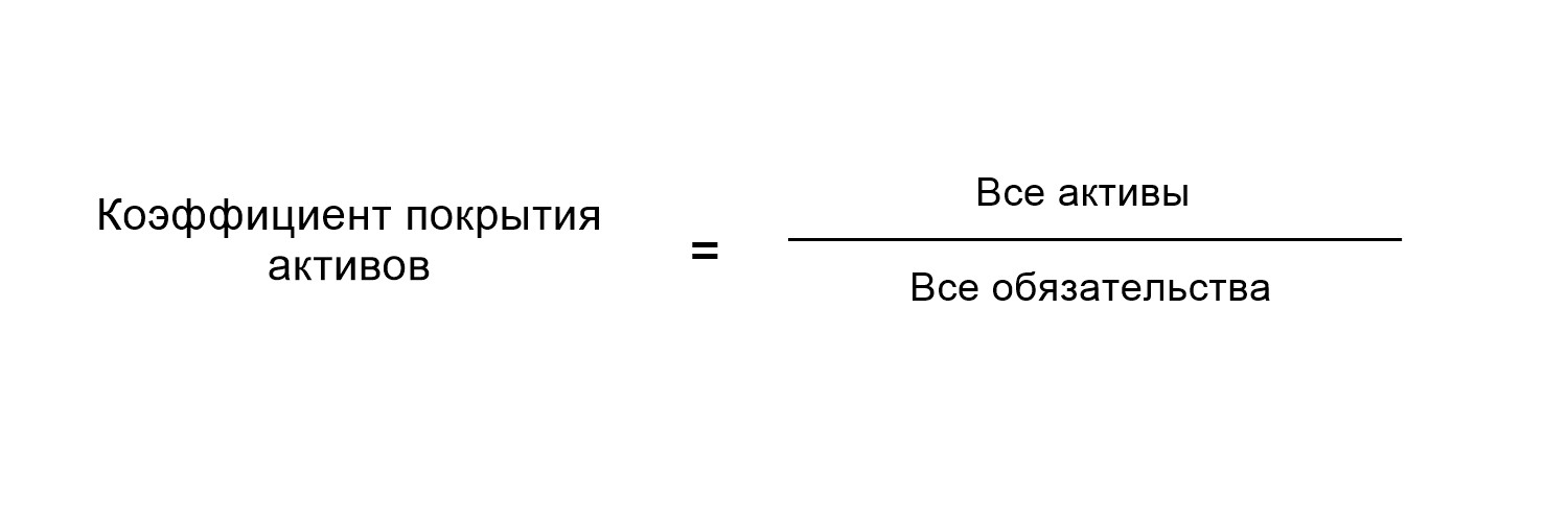Коэффициент покрытия активов