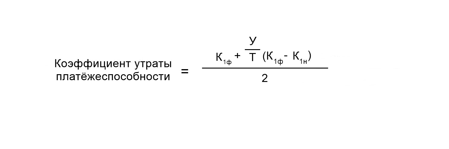 Коэффициент утраты платёжеспособности