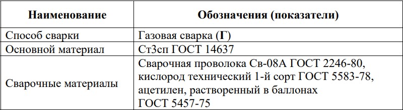 Пример описания материалов и оборудования для сварочных работ