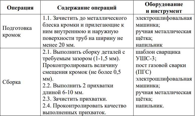 Пример описания подготовки к сварочным работам