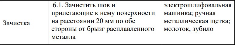 Пример описания завершения сварочных работ