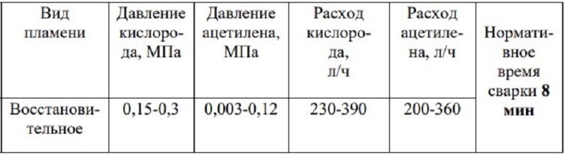 Пример требований к проведению сварочных работ