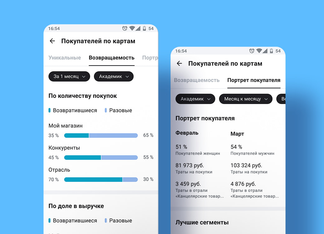 Скриншоты из отраслевого решения для розничной торговли