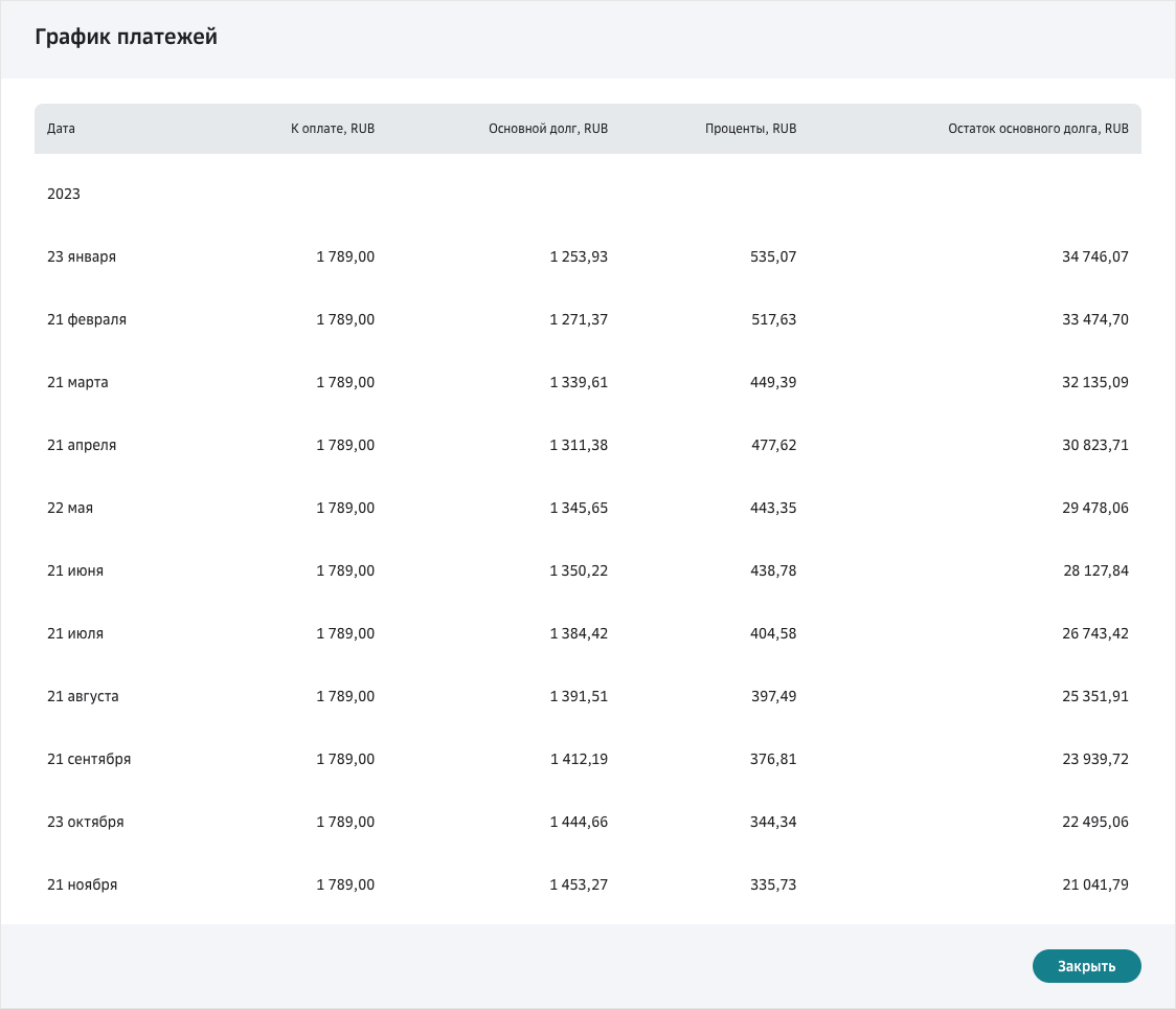 Как посмотреть график платежей