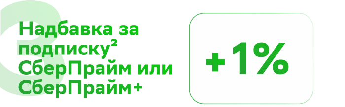 3. Надбавка за подписку2&nbsp;СберПрайм или СберПрайм+. +1%Снизилась надбавка с 24 июня